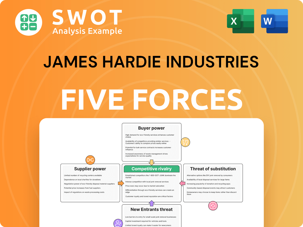 James Hardie Industries Porter's Five Forces Analysis