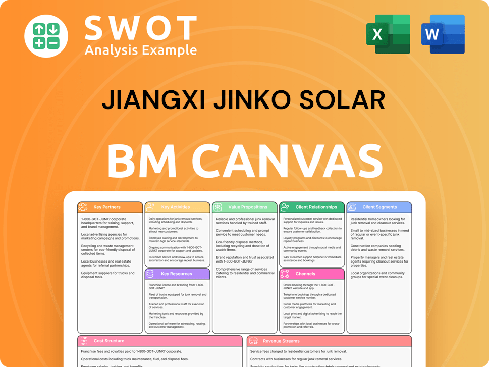 jinkosolar-business-model-canvas