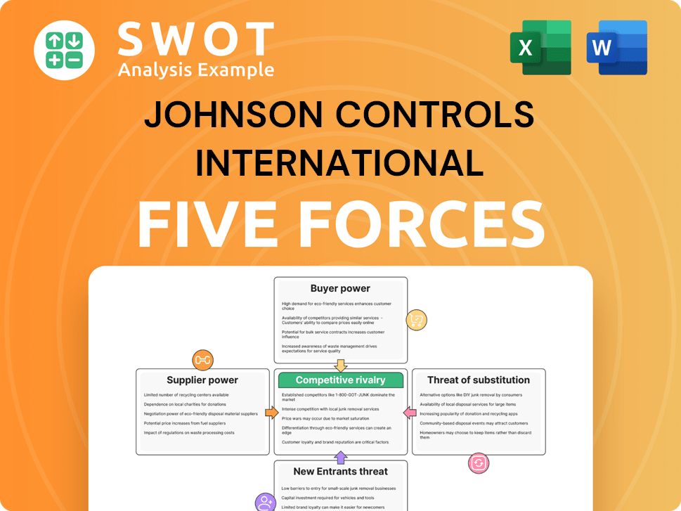Johnson Controls International Porter's Five Forces Analysis