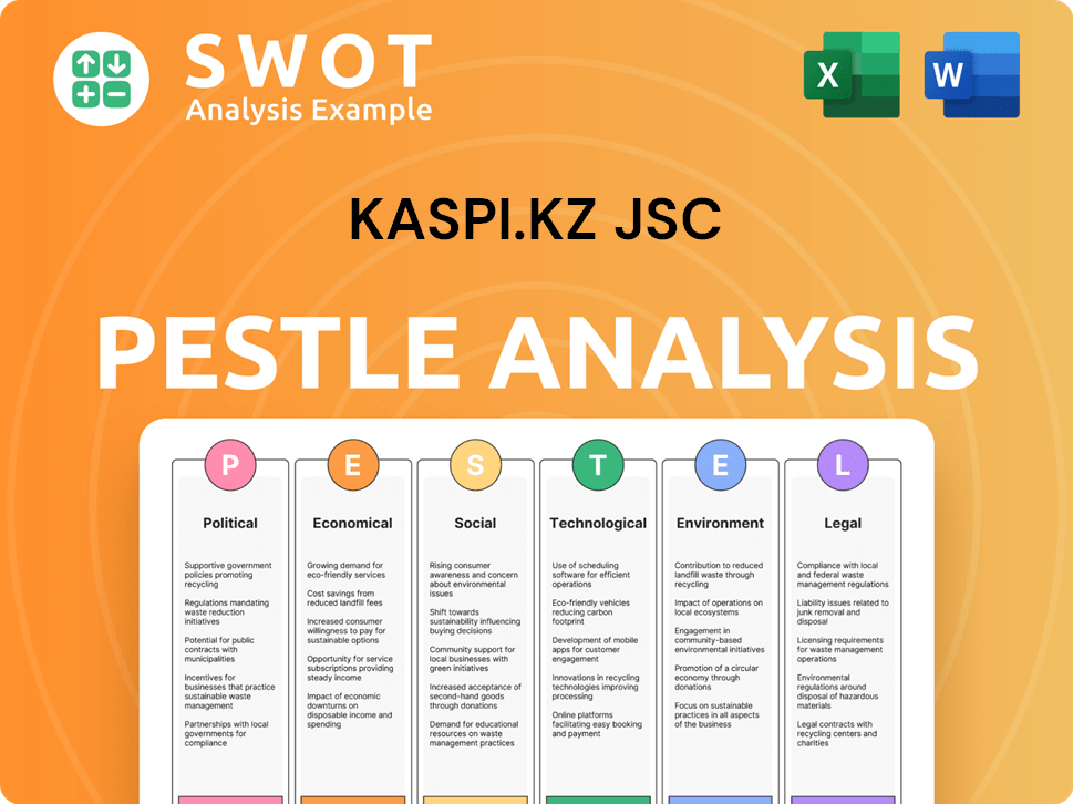 Kaspi.kz JSC PESTLE Analysis