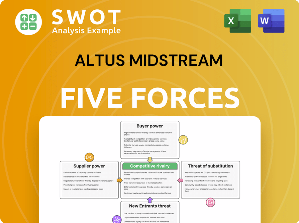 Altus Midstream Porter's Five Forces Analysis