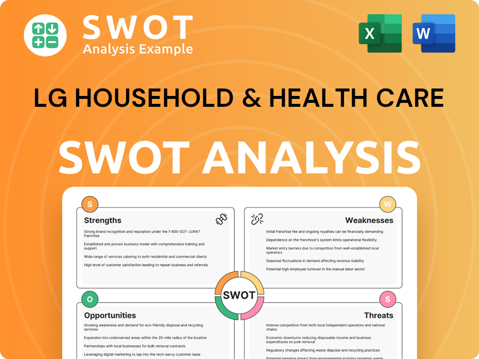 LG Household & Health Care SWOT Analysis