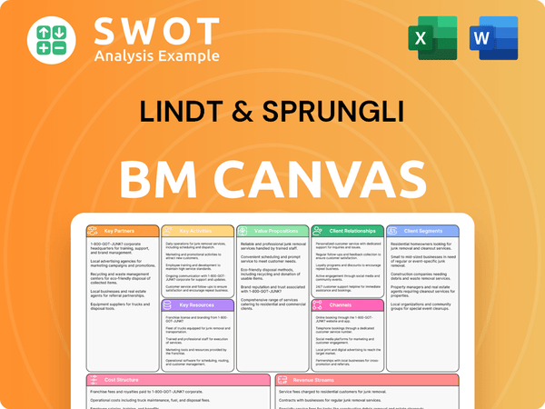 lindt-spruengli-business-model-canvas