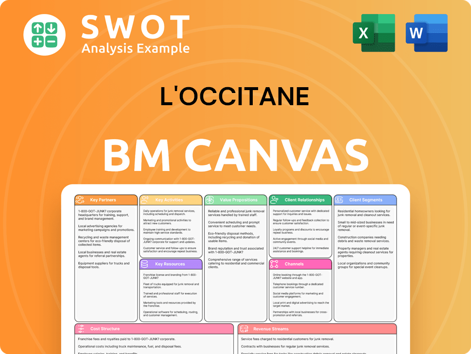 loccitane-business-model-canvas