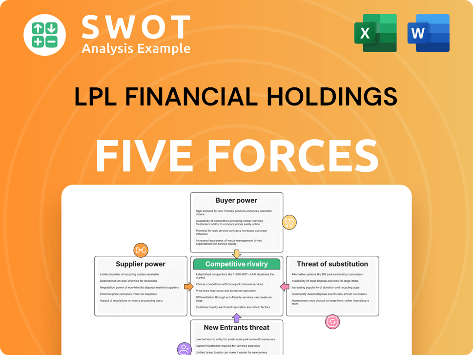 LPL Financial Holdings Porter's Five Forces Analysis