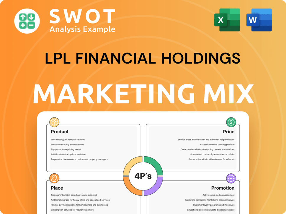 LPL Financial Holdings Marketing Mix