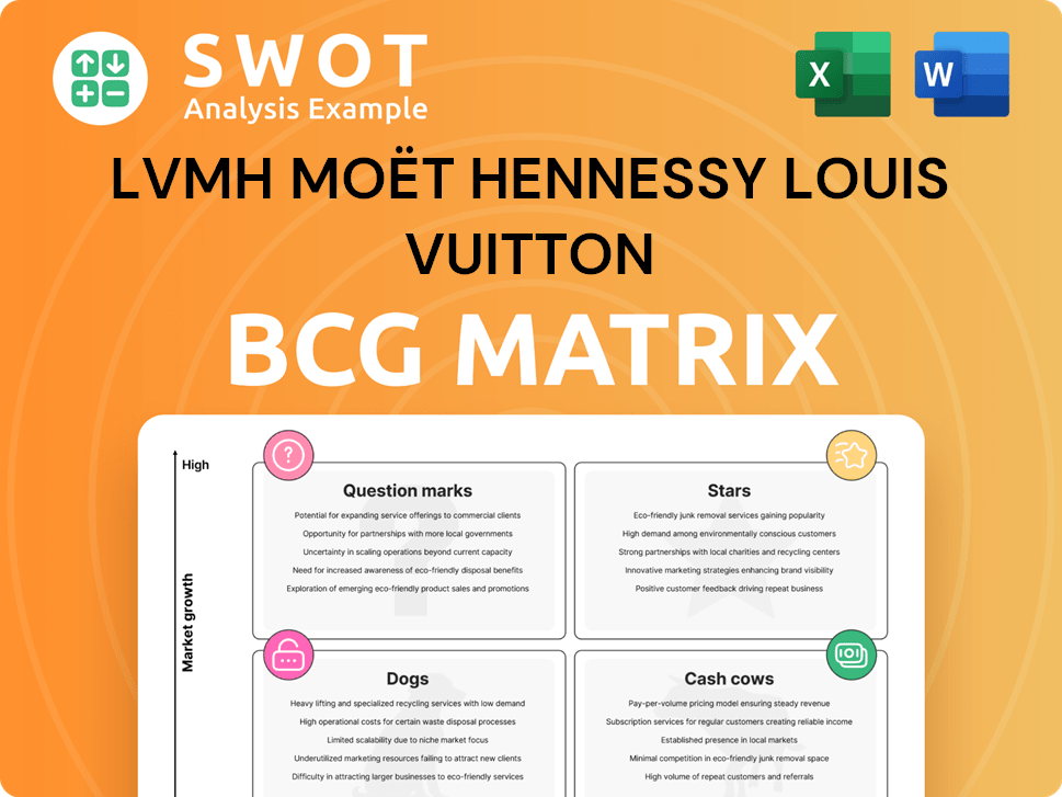 LVMH Moët Hennessy Louis Vuitton Boston Consulting Group Matrix