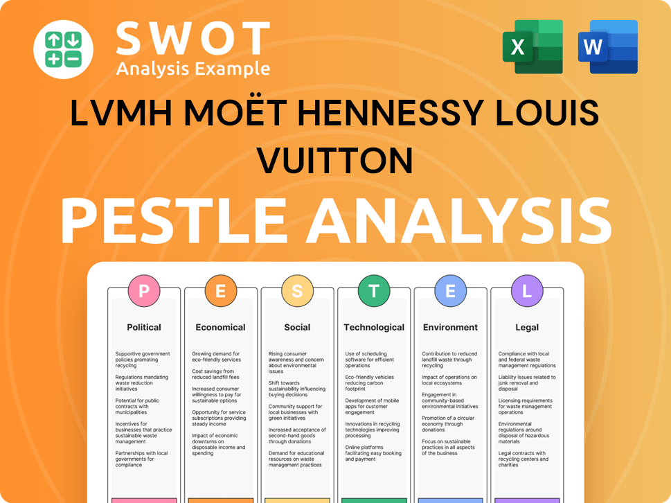 LVMH Moët Hennessy Louis Vuitton PESTLE Analysis