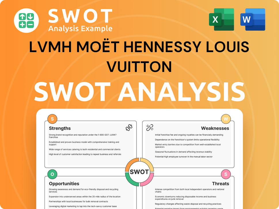 LVMH Moët Hennessy Louis Vuitton SWOT Analysis