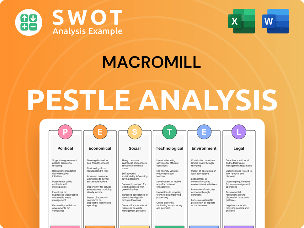Macromill PESTLE Analysis