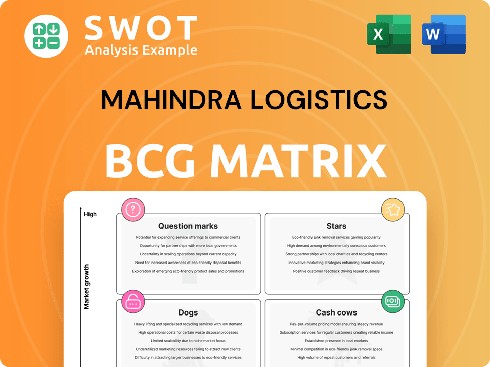 Mahindra Logistics  Boston Consulting Group Matrix