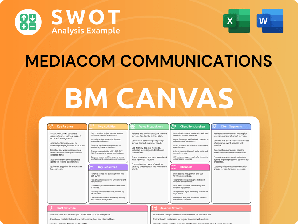 mediacomcable-business-model-canvas