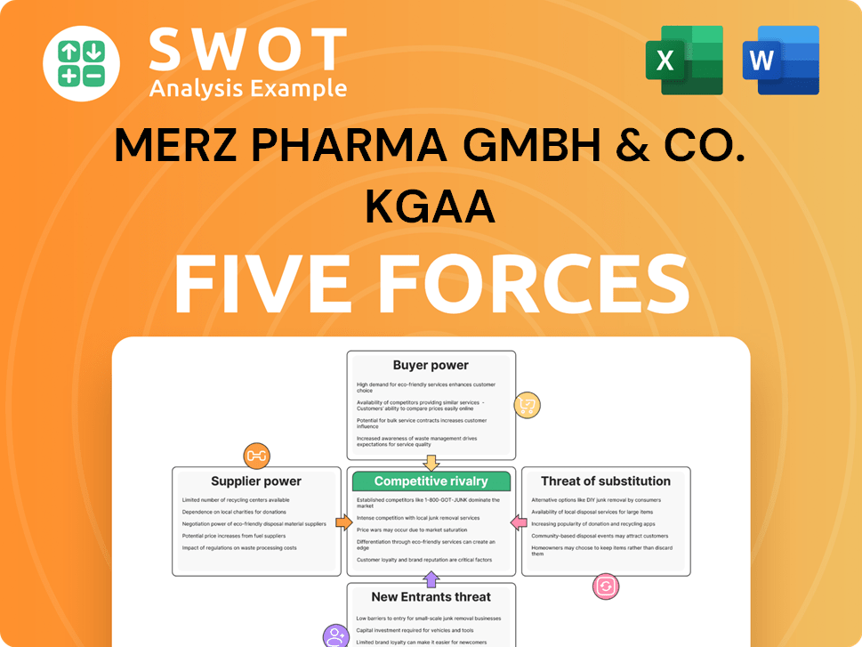 Merz Pharma GmbH & Co. KGaA Porter's Five Forces Analysis