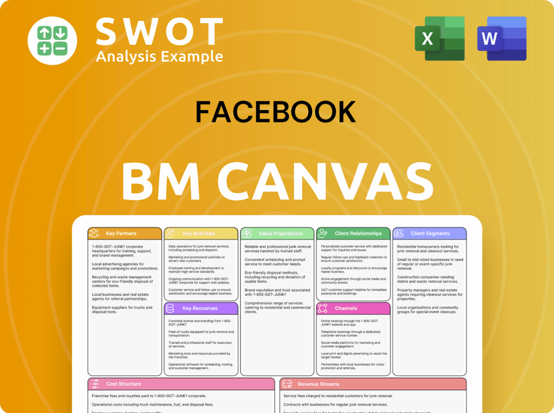 Facebook Business Model Canvas