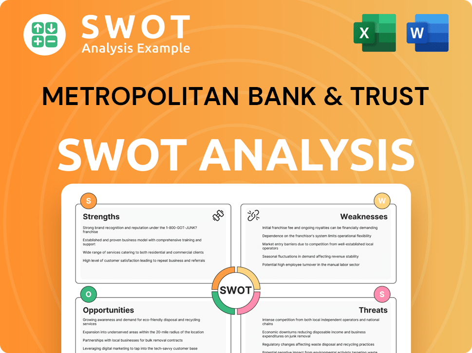 Metropolitan Bank & Trust SWOT Analysis