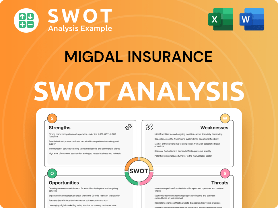Migdal Insurance SWOT Analysis