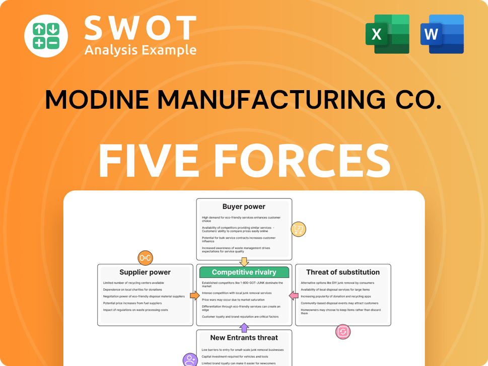Modine Manufacturing Co. Porter's Five Forces Analysis