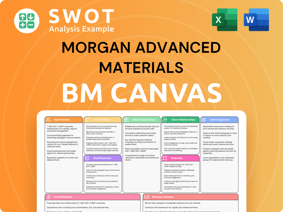 morganadvancedmaterials-business-model-canvas
