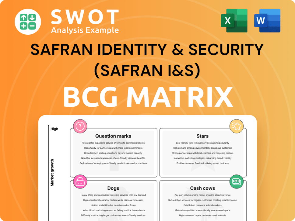 Safran Identity & Security (Safran I&S) Boston Consulting Group Matrix