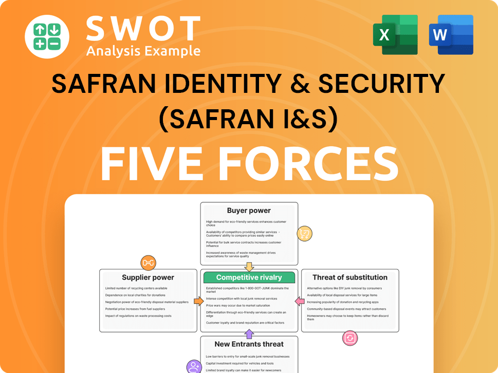 Safran Identity & Security (Safran I&S) Porter's Five Forces Analysis