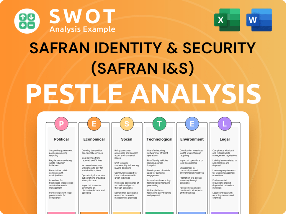 Safran Identity & Security (Safran I&S) PESTLE Analysis