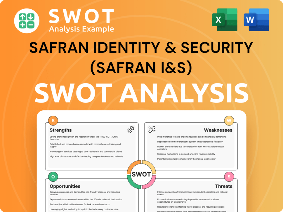 Safran Identity & Security (Safran I&S) SWOT Analysis