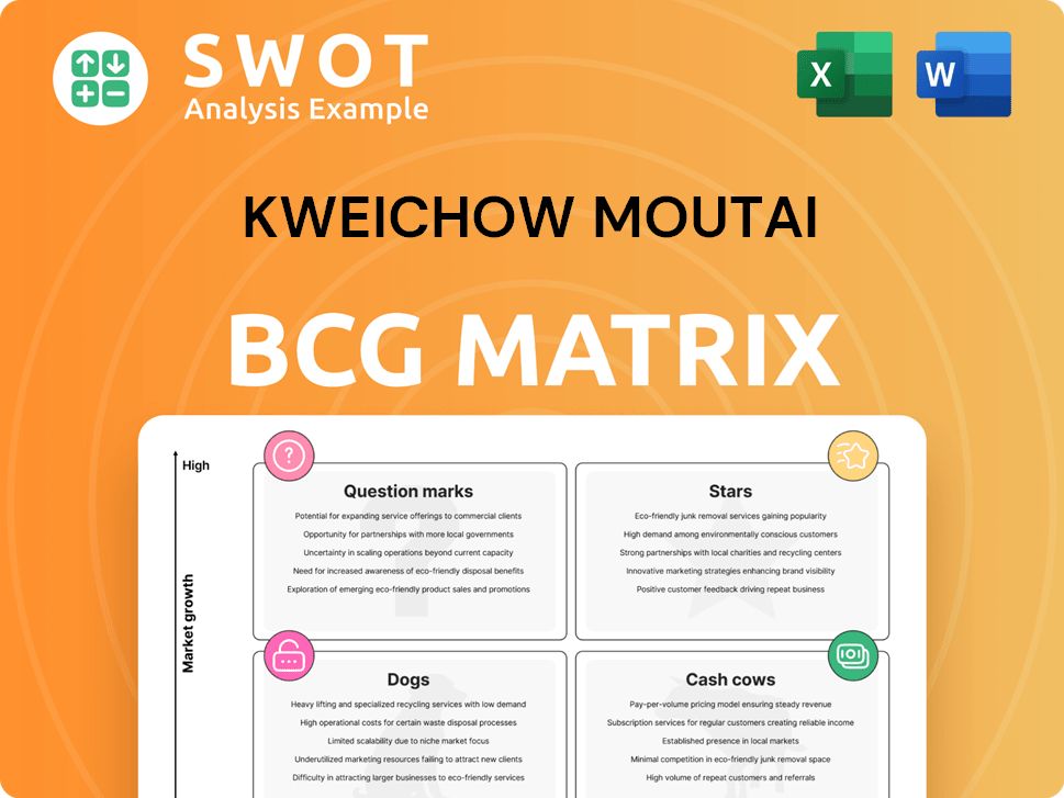 Kweichow Moutai Boston Consulting Group Matrix