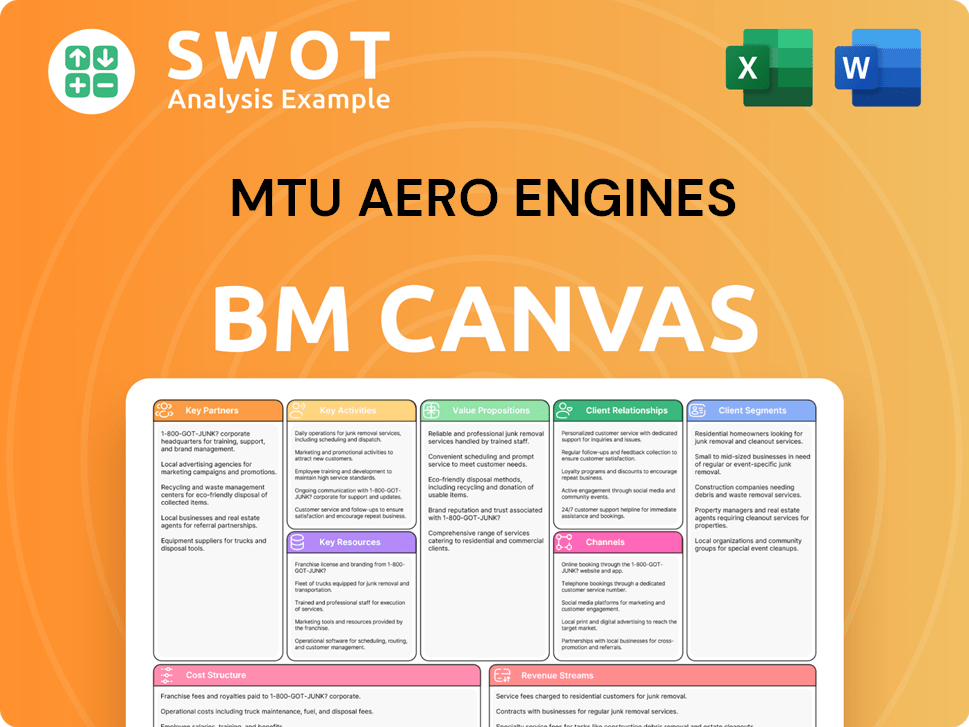 mtu-business-model-canvas