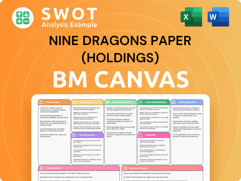 Get Related Template