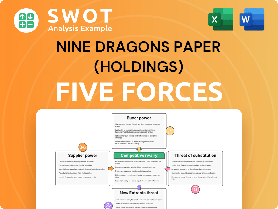 Nine Dragons Paper (Holdings) Porter's Five Forces Analysis