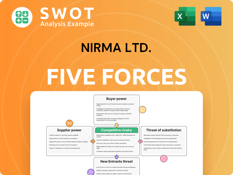 Nirma Ltd. Porter's Five Forces Analysis