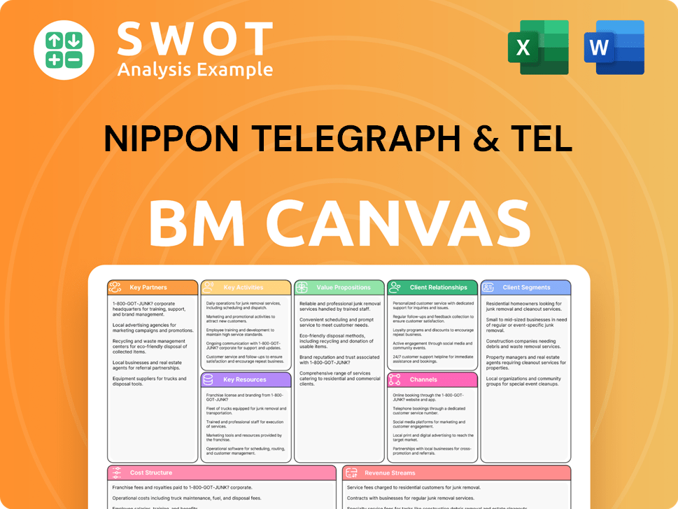 ntt-business-model-canvas