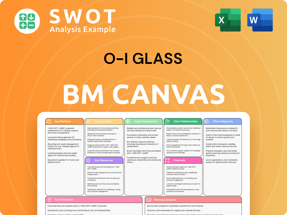 o-i-business-model-canvas
