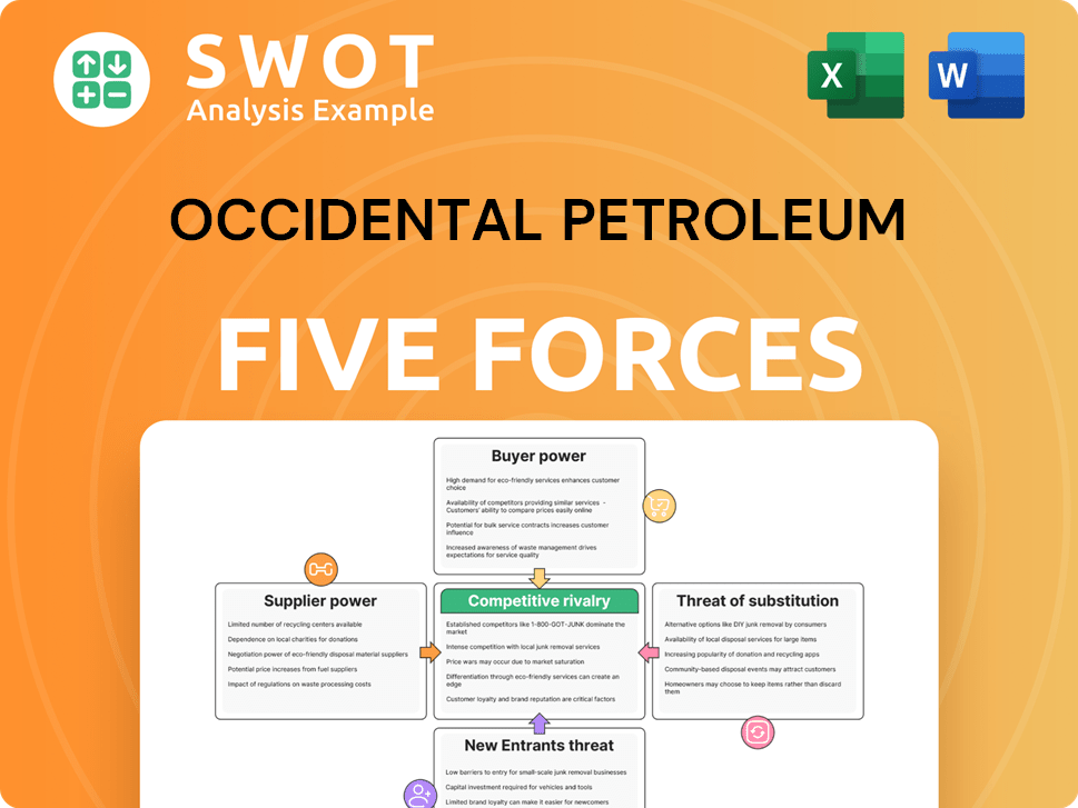 Occidental Petroleum Porter's Five Forces Analysis