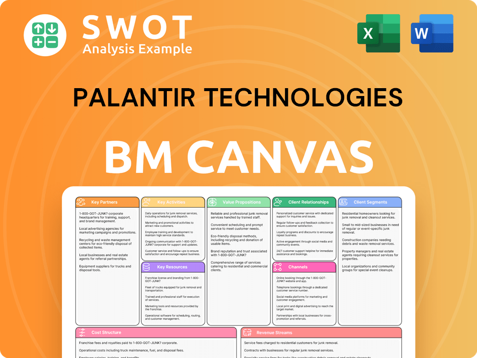 palantir-business-model-canvas