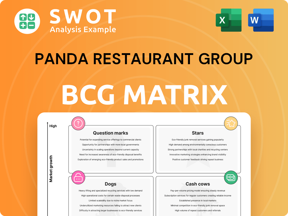 Panda Restaurant Group Boston Consulting Group Matrix