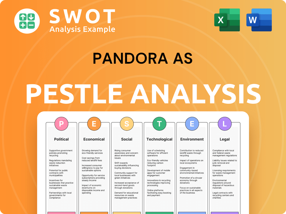 Pandora AS PESTLE Analysis