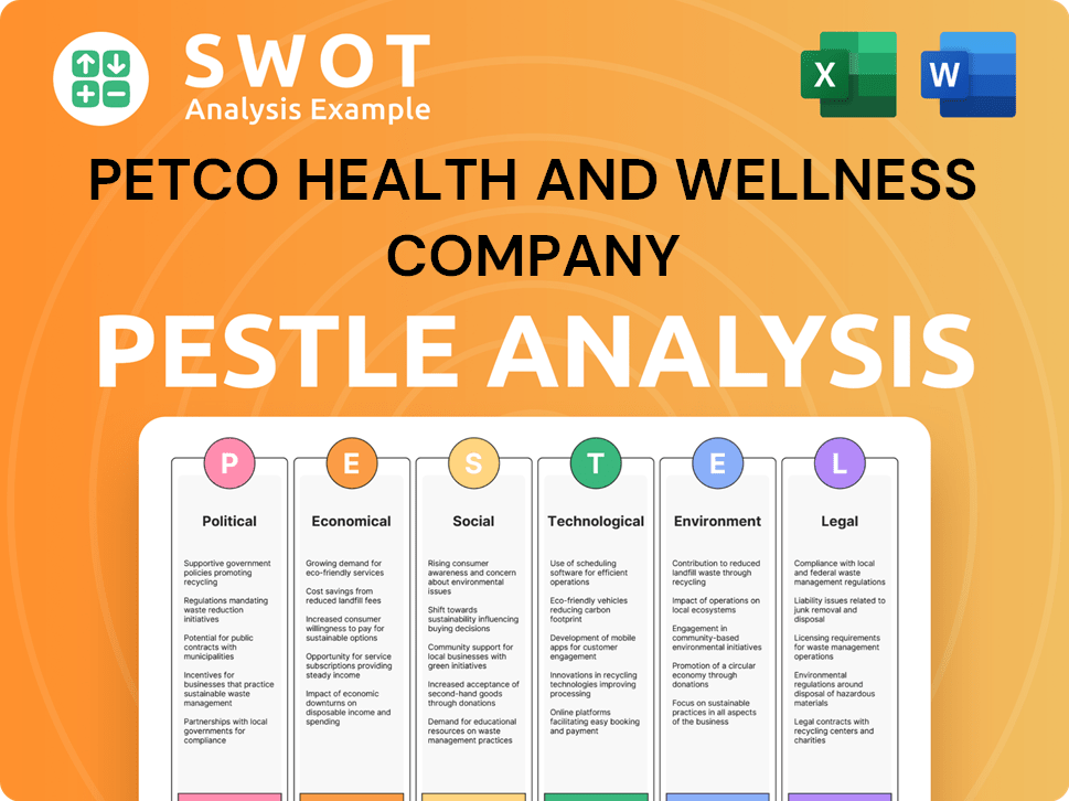 Petco Health and Wellness Company PESTLE Analysis