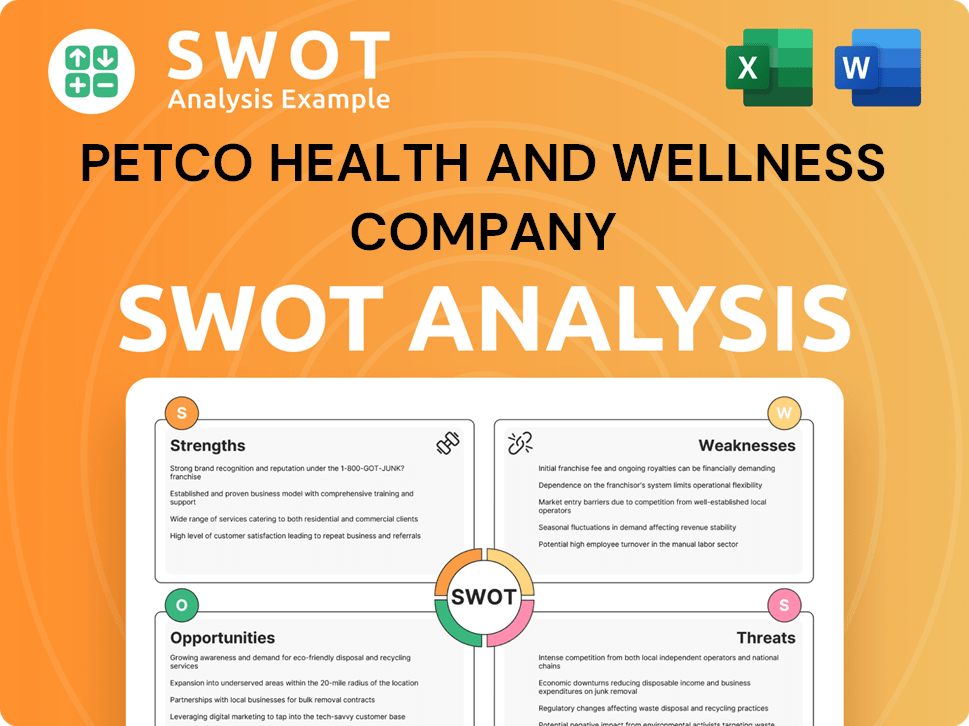 Petco Health and Wellness Company SWOT Analysis