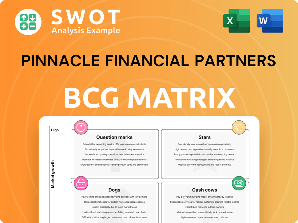 Pinnacle Financial Partners Boston Consulting Group Matrix