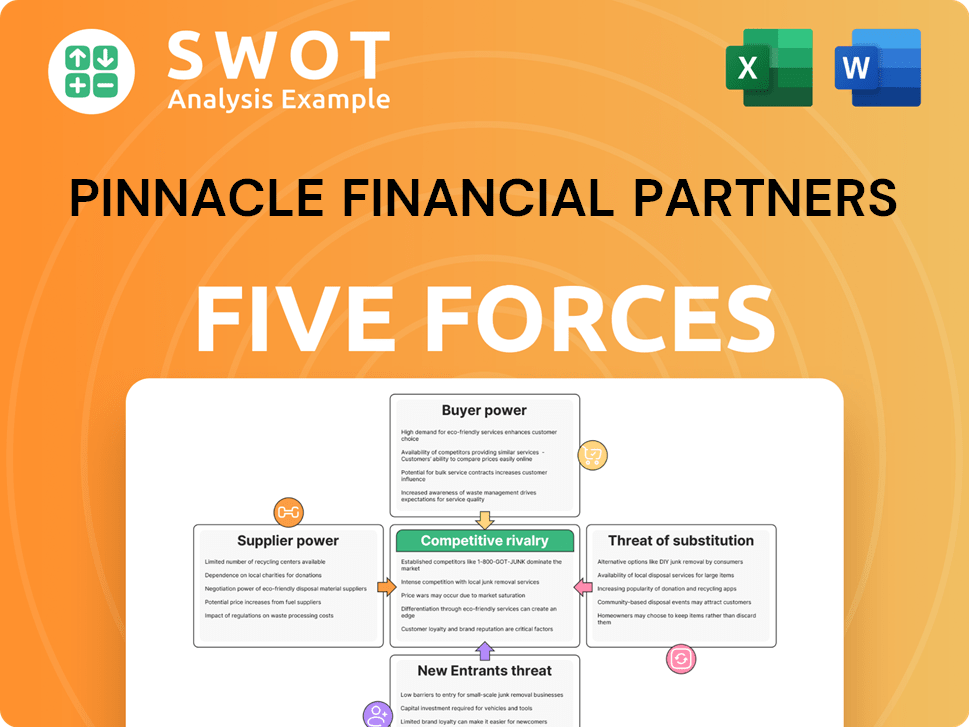 Pinnacle Financial Partners Porter's Five Forces Analysis