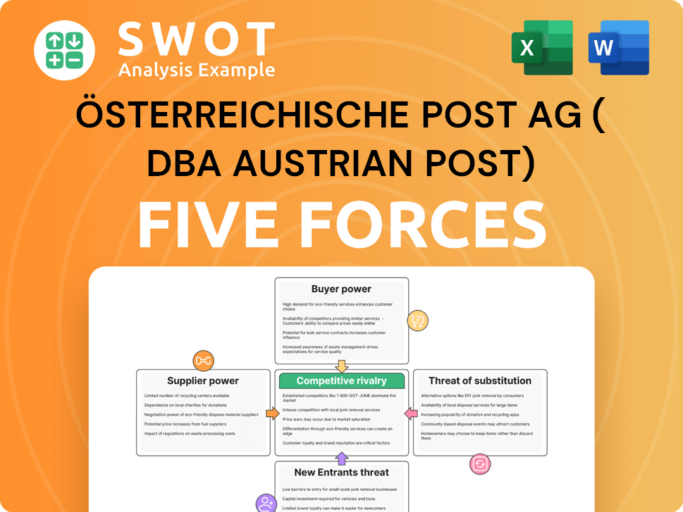 Österreichische Post AG ( dba Austrian Post) Porter's Five Forces Analysis