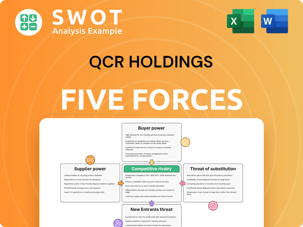 QCR Holdings Porter's Five Forces Analysis