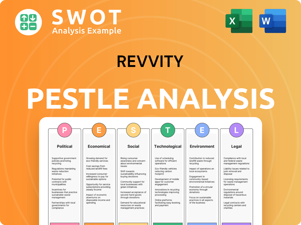 Revvity PESTLE Analysis
