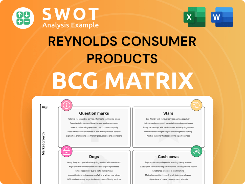 Reynolds Consumer Products Boston Consulting Group Matrix