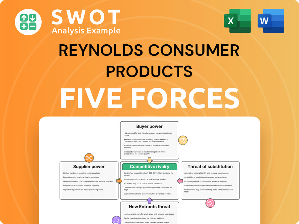 Reynolds Consumer Products Porter's Five Forces Analysis