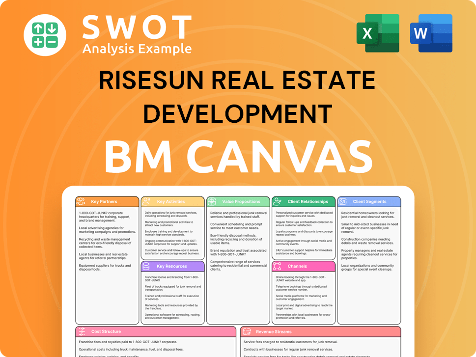 risesun-business-model-canvas