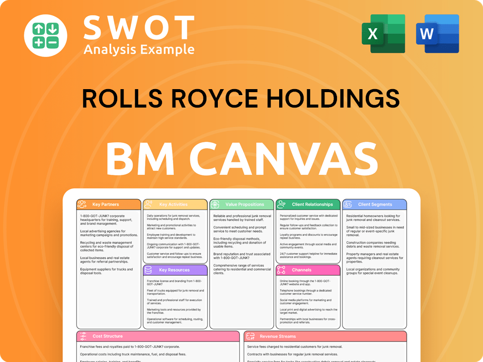 rolls-royce-business-model-canvas