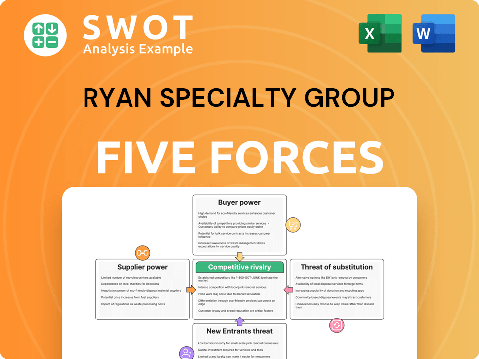 Ryan Specialty Group Porter's Five Forces Analysis