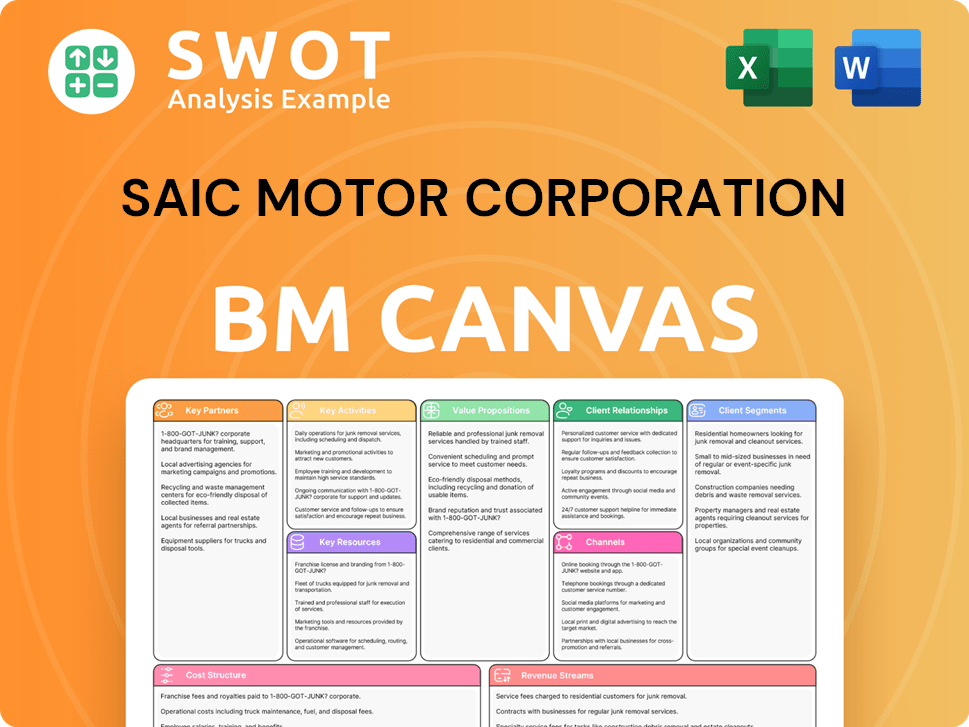 saicmotor-business-model-canvas